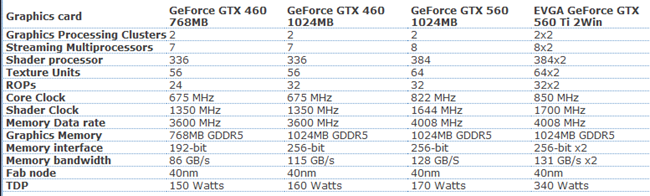 EVGA GeForce GTX 560 Ti 2Win_03