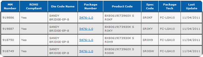 Intel-Core-i7-3930K-3960X-Popped-Up-in-Intel-MDDS-Database