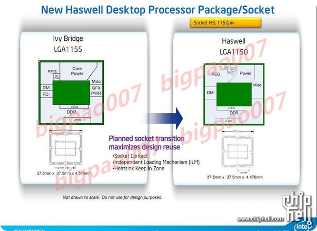 Intel Haswell-2