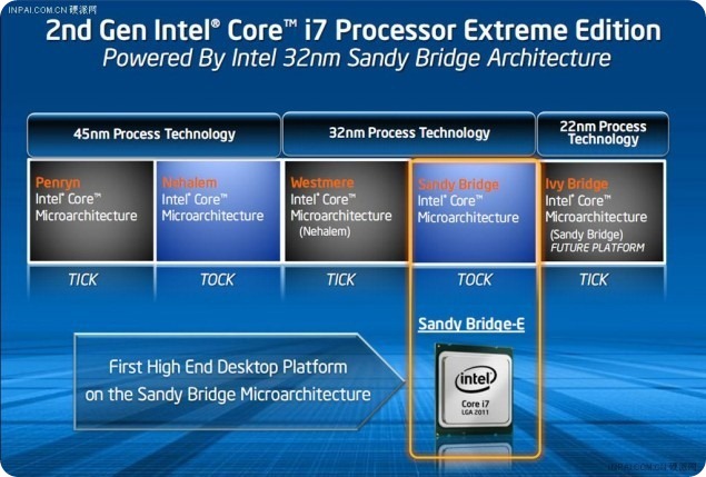 Intel Snady Bridge-E-3
