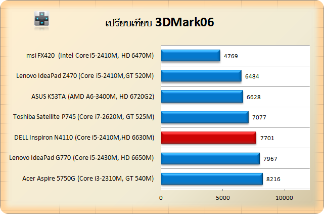 N4110-cin-3d06