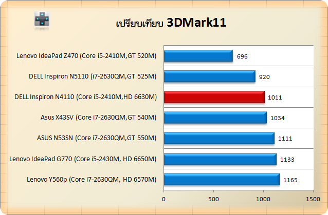 N4110-cin-3d11