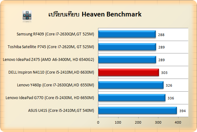 N4110-cin-Heaven