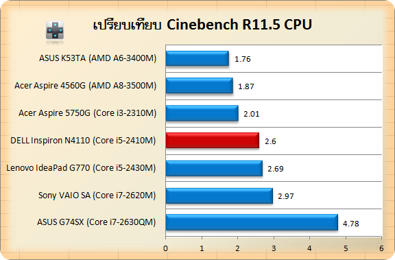 N4110-cin-cpu