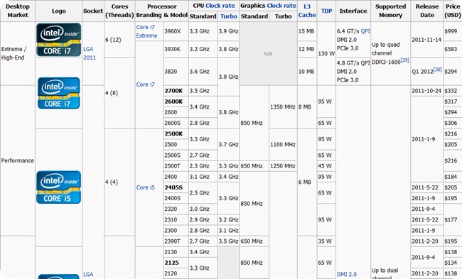 Sandy Bridge-E processors-1