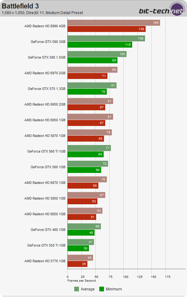 benchmark3