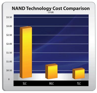 nand_cost_comparison