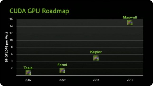 nvidia_kepler_maxwell_roadmap-580x326