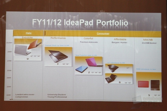 Lenovo IdeaPad U300s - Ultrabook 41