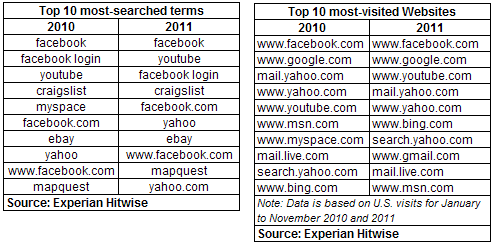 experian-hitwise-tops