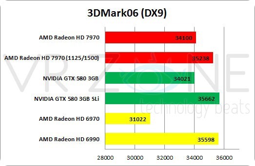 3dmark06