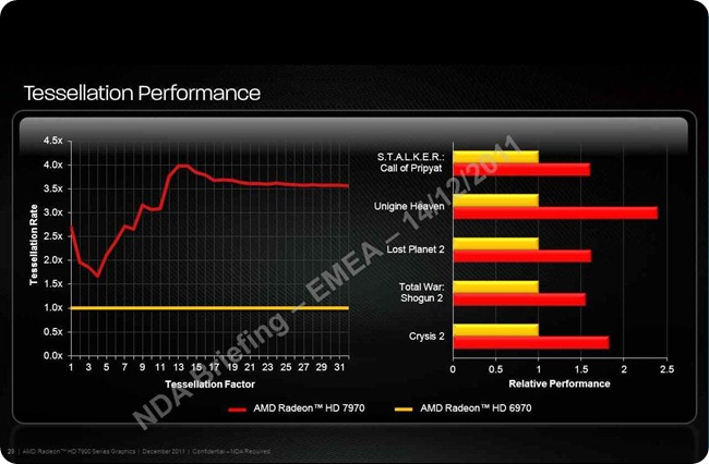 AMD Radeon HD 7970