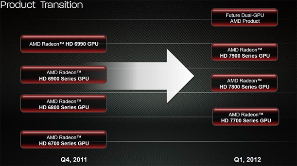 AMD Radeon HD 7990-2