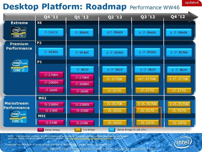 Intel Ivy Bridge-1