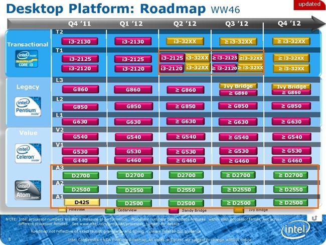 Intel Ivy Bridge-2