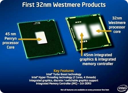 intel-westmere-slide,L-Z-179639-13