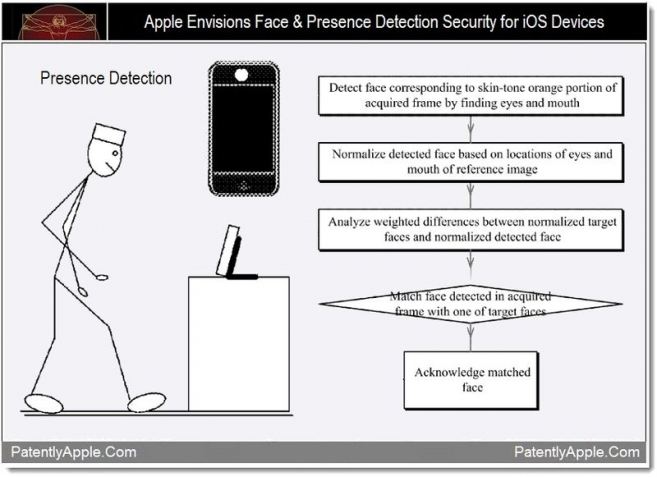 apple face detection