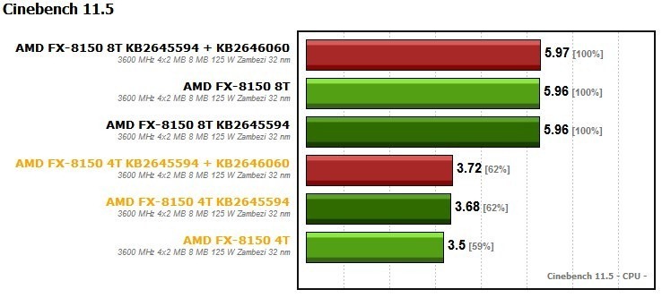 AMD FX-8150-1