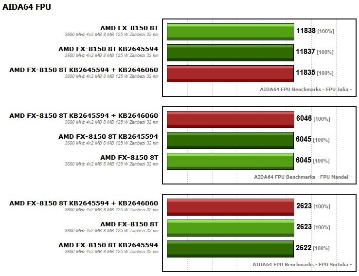 AMD FX-8150-3