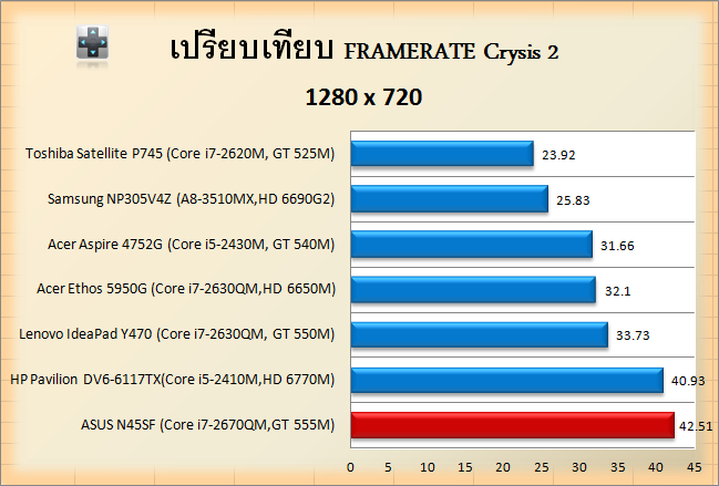 ASUS N45SF-crysis2