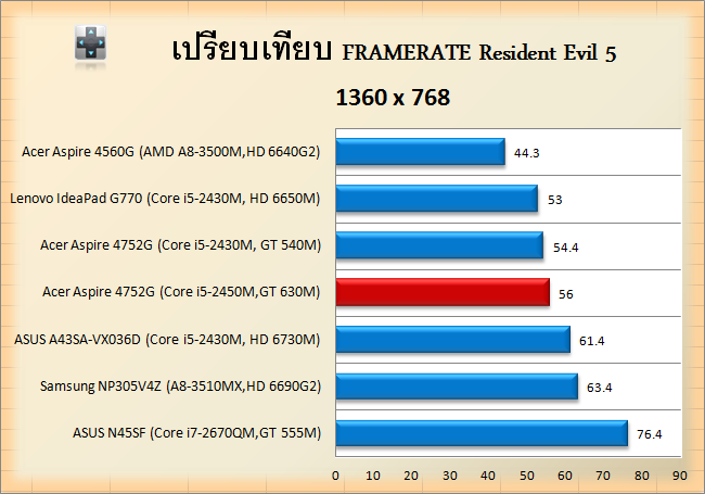 Acer Aspire 4752G-RES5