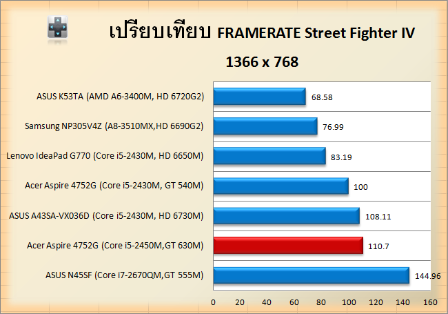 Acer Aspire 4752G-STVIV