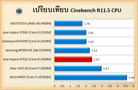 Acer Aspire 4752G-cin