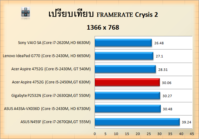 Acer Aspire 4752G-crysis-768