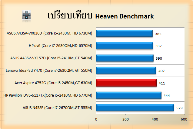 Acer Aspire 4752G-unreal