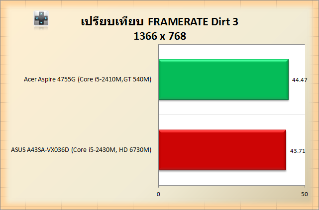 NVIDIA GeForce GT 540M-AMD Radeon HD 6730M-Dirt3