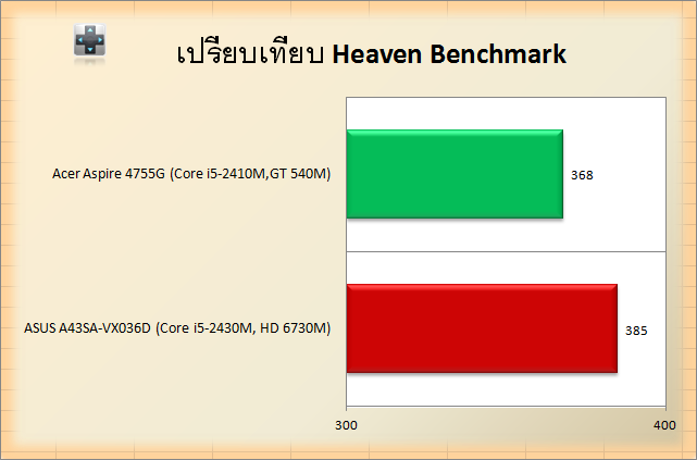 NVIDIA GeForce GT 540M-AMD Radeon HD 6730M-Heaven Benchmark