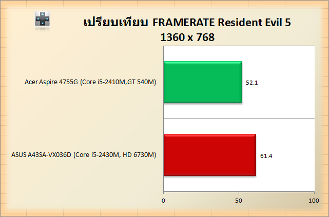 NVIDIA GeForce GT 540M-AMD Radeon HD 6730M-RES5