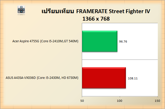 NVIDIA GeForce GT 540M-AMD Radeon HD 6730M-SFIV