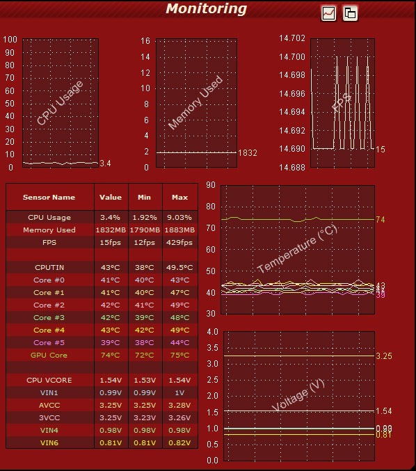 xfx-temps