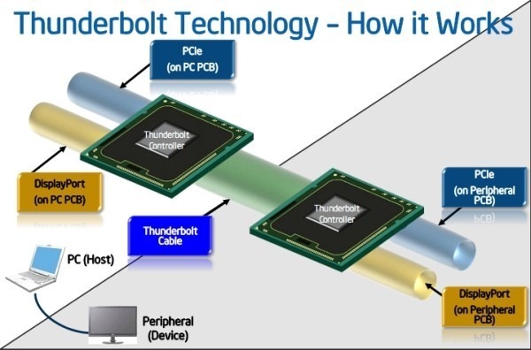 2-24-11-intel-thunderbolt-600_thumb1_thumb