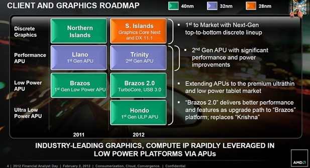 amd_fad2012_cr01