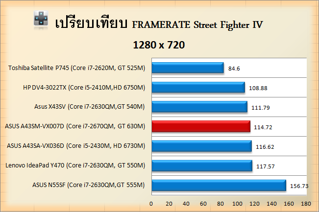 ASUS A43SM-VX007D-SFIV