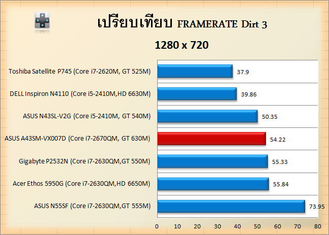 ASUS A43SM-VX007D-dirt720