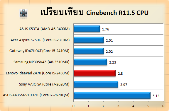 Lenovo IdeaPad Z470-cin