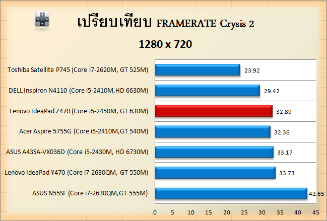 Lenovo IdeaPad Z470-crysis-720