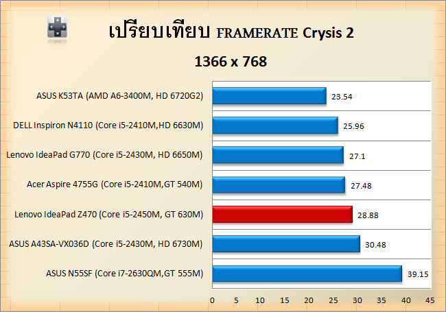 Lenovo IdeaPad Z470-crysis-768