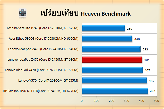 Lenovo IdeaPad Z470-unreal