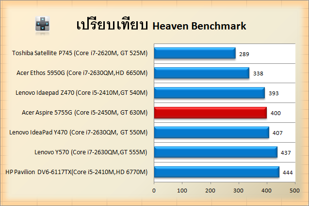 acer-5755G-cin-unreal