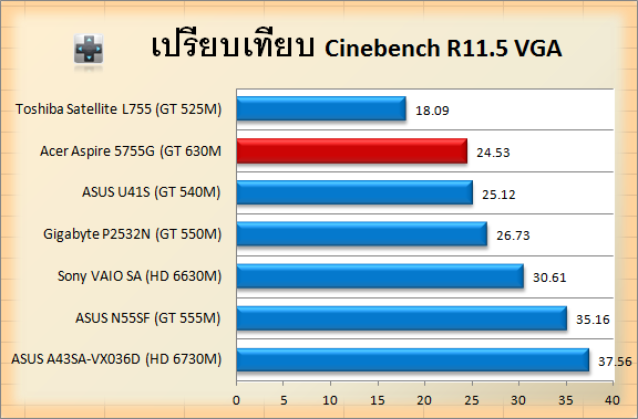 acer-5755G-cin-vga