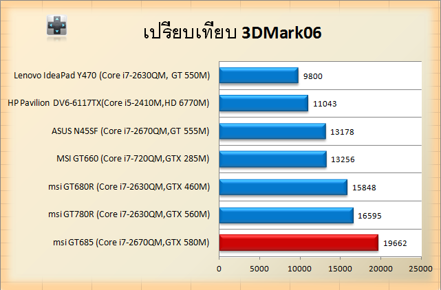 msi-gt685-3d06