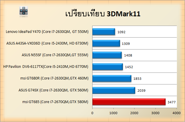 msi-gt685-3d11