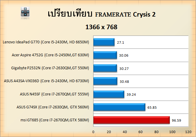 msi-gt685-crysis2