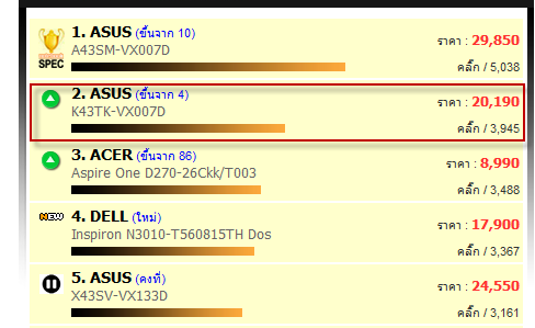 topchart