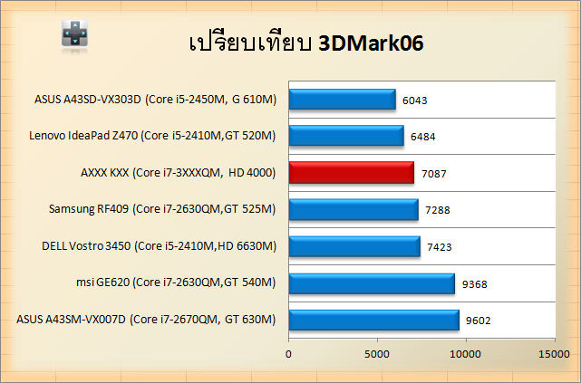 Intel HD4000-2