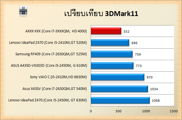 Intel HD4000-3